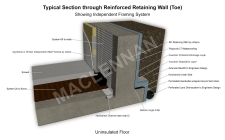 Base Of Reinforced Wall Showing Independent Framing System