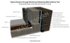 Base Of Reinforced Wall Showing Lining Wall with Channel in Cavity