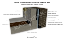 Base Of Reinforced Wall Showing Independent Framing System