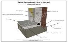 Damp Detail System08  GypLiner