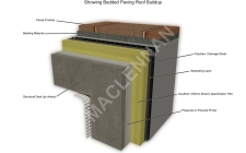 Deck Waterproofing Showing Bedded Paving