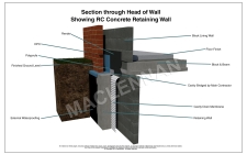 Head Of Wall Showing RC Concrete Retaining Wall