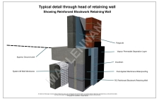 Head Of Wall Blockwork