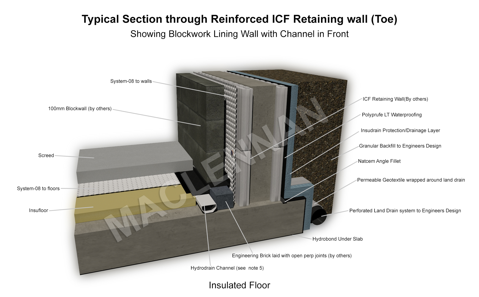 Typical Section through Reinforced ICF Retaining wall (Toe)